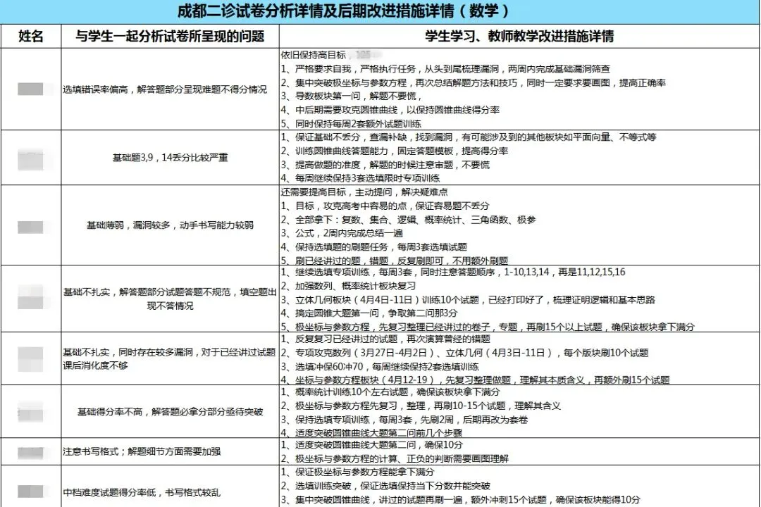 决胜高三!嘉祥九思高考学校2027届文化课全日制集训招生-第15张图片-四季读书网