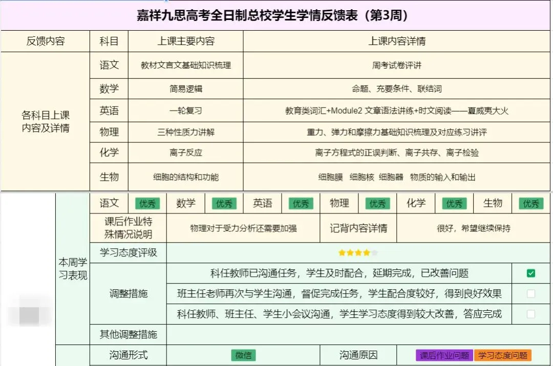 决胜高三!嘉祥九思高考学校2027届文化课全日制集训招生-第16张图片-四季读书网