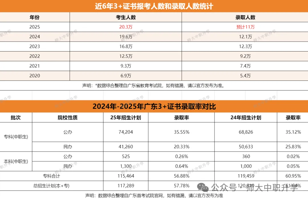 2027 高职高考越来越卷?华师大全日制集训,帮你一战上岸-第17张图片-四季读书网 2027 高职高考越来越卷?华师大全日制集训,帮你一战上岸-第17张图片-四季读书网