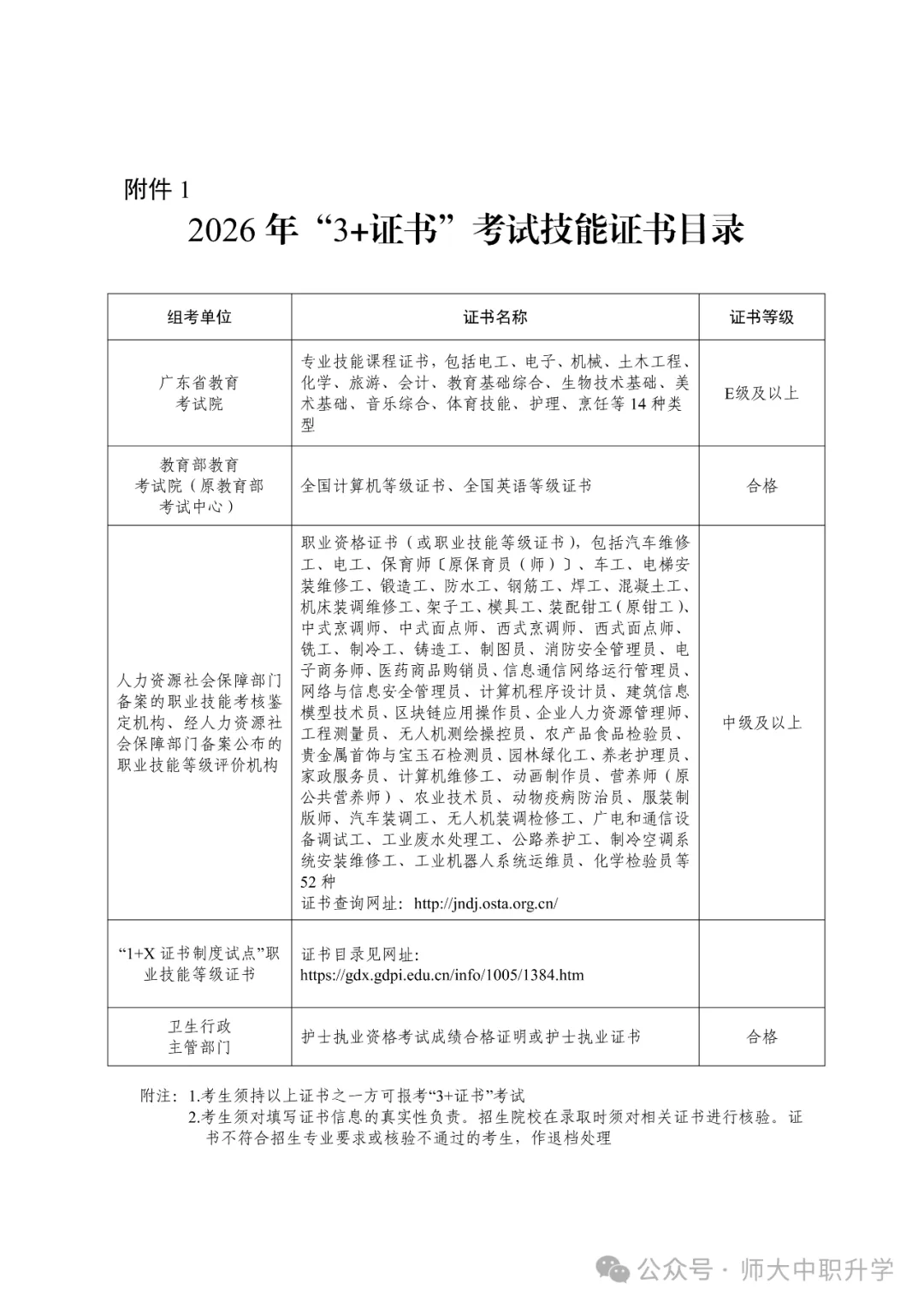 2027 高职高考越来越卷?华师大全日制集训,帮你一战上岸-第20张图片-四季读书网 2027 高职高考越来越卷?华师大全日制集训,帮你一战上岸-第20张图片-四季读书网