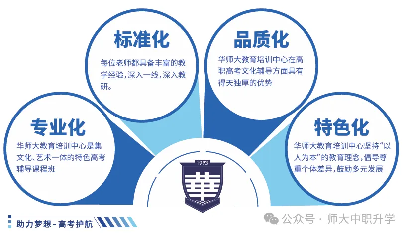 2027 高职高考越来越卷?华师大全日制集训,帮你一战上岸-第22张图片-四季读书网 2027 高职高考越来越卷?华师大全日制集训,帮你一战上岸-第22张图片-四季读书网