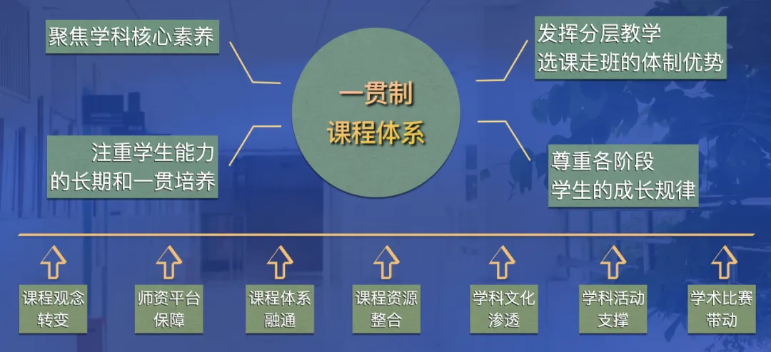 2027高考复读招生!优秀学员嘉祥校内插班,名额有限!-第47张图片-四季读书网 2027高考复读招生!优秀学员嘉祥校内插班,名额有限!-第47张图片-四季读书网
