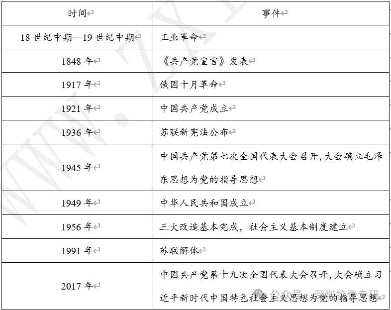 【每日一练676】深圳中考历史-第7张图片-四季读书网