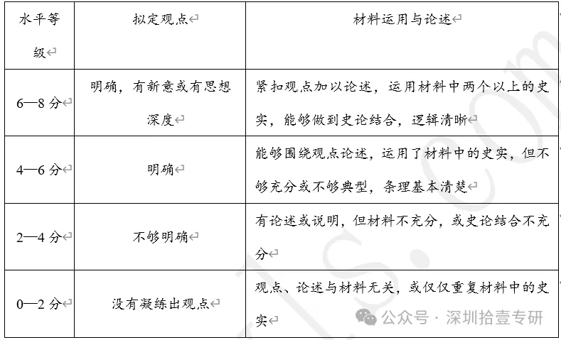 【每日一练676】深圳中考历史-第8张图片-四季读书网