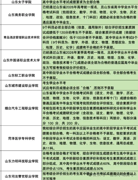 不合格无法作为高考科目!山东合格考成绩有何作用?-第7张图片-四季读书网 不合格无法作为高考科目!山东合格考成绩有何作用?-第7张图片-四季读书网