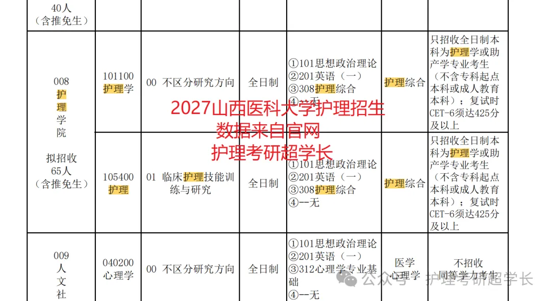 七年传承~27山医护理考研专项真题押题班~开讲持续到考前!-第4张图片-四季读书网