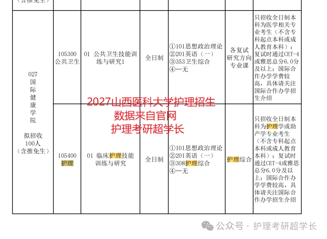 七年传承~27山医护理考研专项真题押题班~开讲持续到考前!-第5张图片-四季读书网