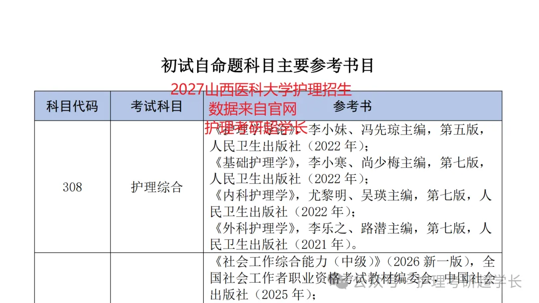 七年传承~27山医护理考研专项真题押题班~开讲持续到考前!-第6张图片-四季读书网