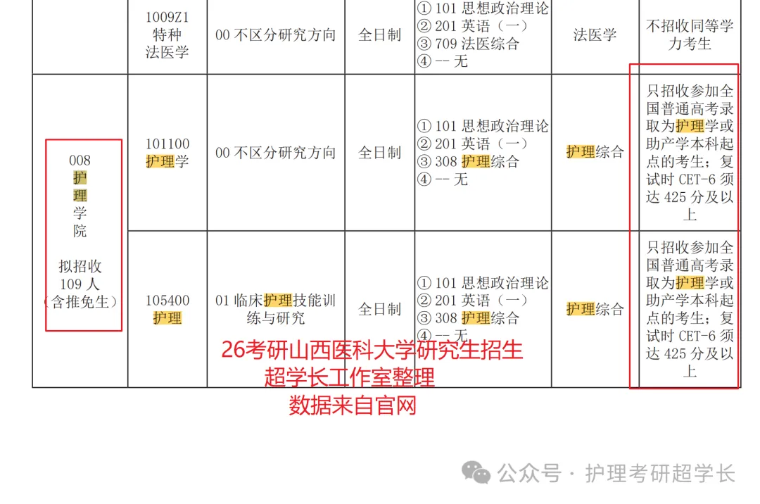 七年传承~27山医护理考研专项真题押题班~开讲持续到考前!-第10张图片-四季读书网