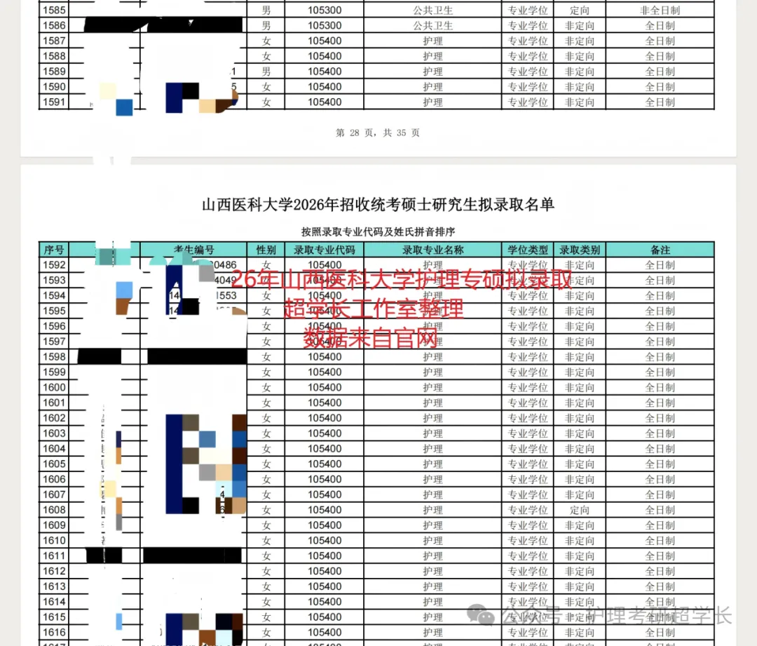 七年传承~27山医护理考研专项真题押题班~开讲持续到考前!-第13张图片-四季读书网