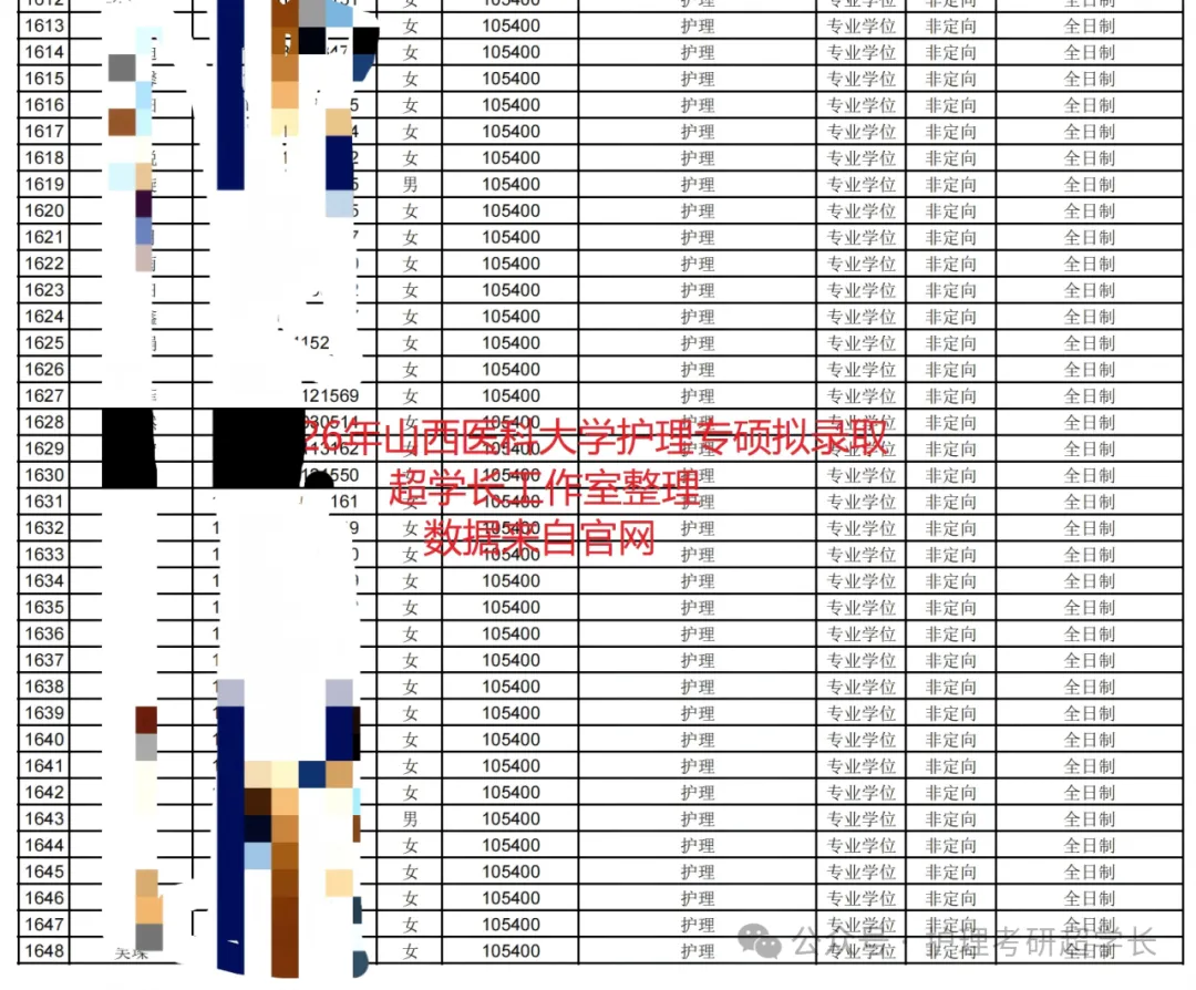 七年传承~27山医护理考研专项真题押题班~开讲持续到考前!-第14张图片-四季读书网