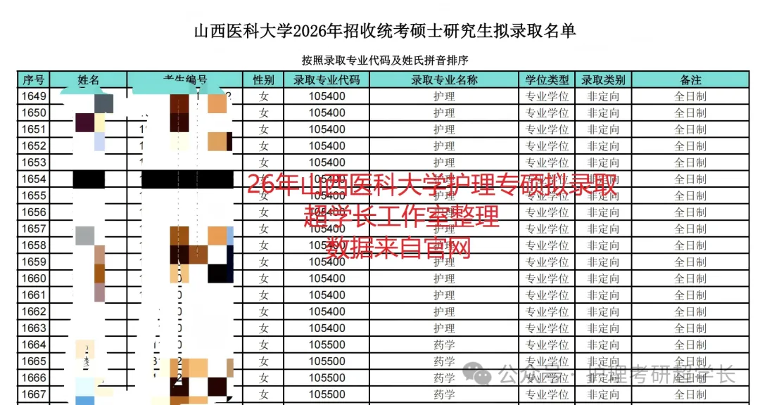 七年传承~27山医护理考研专项真题押题班~开讲持续到考前!-第15张图片-四季读书网