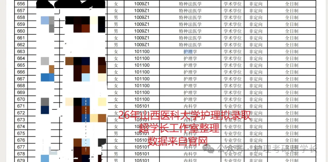 七年传承~27山医护理考研专项真题押题班~开讲持续到考前!-第16张图片-四季读书网