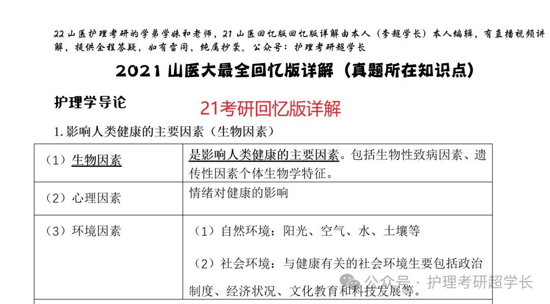 七年传承~27山医护理考研专项真题押题班~开讲持续到考前!-第49张图片-四季读书网
