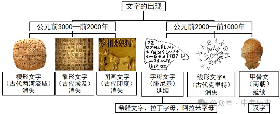 2027年中考历史选择题100题1(九上)-第1张图片-四季读书网