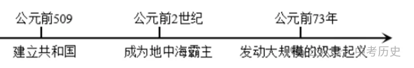 2027年中考历史选择题100题1(九上)-第4张图片-四季读书网