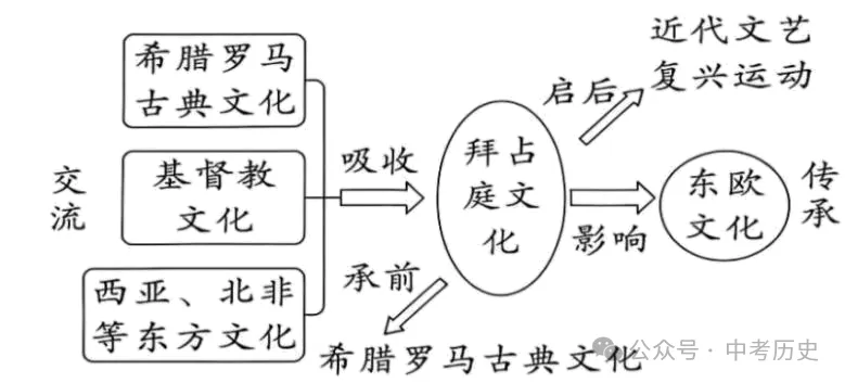 2027年中考历史选择题100题1(九上)-第7张图片-四季读书网