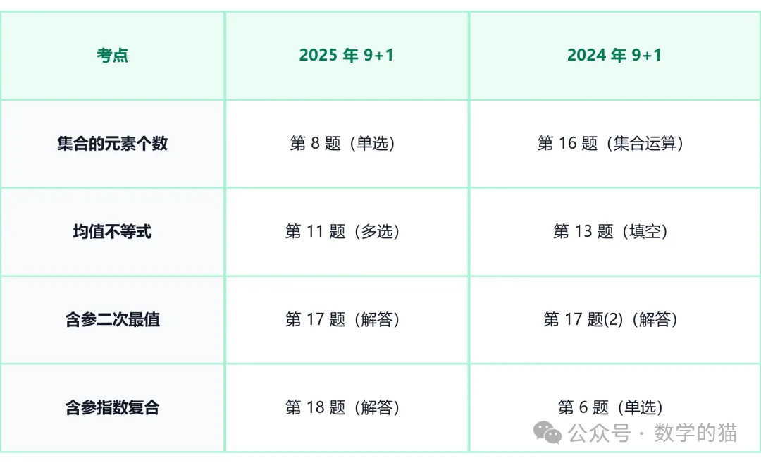 安高期中考的9+1,哪些题必考?!-第1张图片-四季读书网