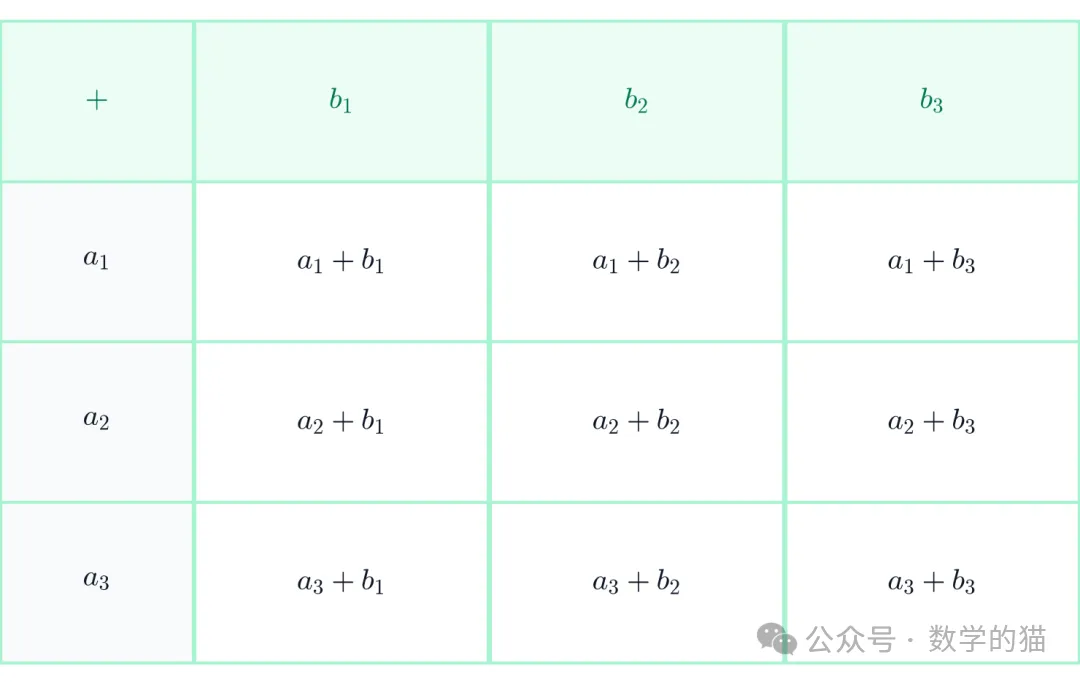 安高期中考的9+1,哪些题必考?!-第2张图片-四季读书网