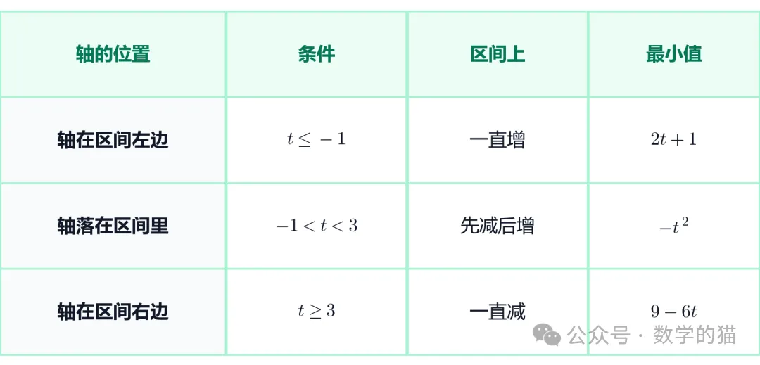 安高期中考的9+1,哪些题必考?!-第6张图片-四季读书网