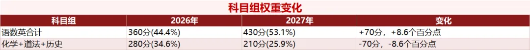 27广州中考:一梯度线为什么会降,数学英语为什么难上130?-第10张图片-四季读书网 27广州中考:一梯度线为什么会降,数学英语为什么难上130?-第10张图片-四季读书网