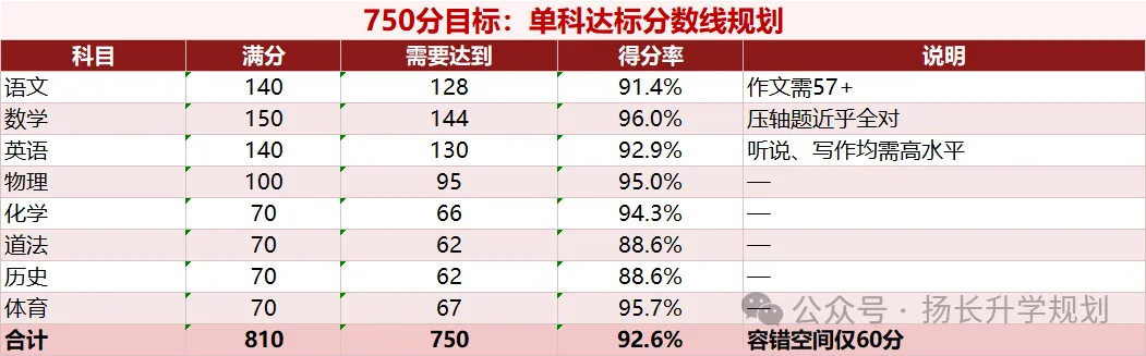 27广州中考:一梯度线为什么会降,数学英语为什么难上130?-第16张图片-四季读书网 27广州中考:一梯度线为什么会降,数学英语为什么难上130?-第16张图片-四季读书网