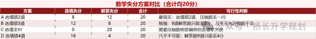 27广州中考:一梯度线为什么会降,数学英语为什么难上130?-第19张图片-四季读书网 27广州中考:一梯度线为什么会降,数学英语为什么难上130?-第19张图片-四季读书网