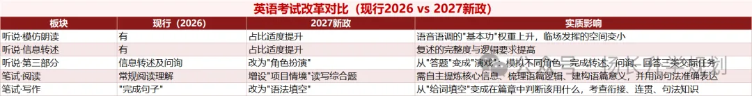 27广州中考:一梯度线为什么会降,数学英语为什么难上130?-第22张图片-四季读书网 27广州中考:一梯度线为什么会降,数学英语为什么难上130?-第22张图片-四季读书网