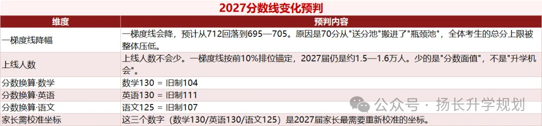 27广州中考:一梯度线为什么会降,数学英语为什么难上130?-第25张图片-四季读书网 27广州中考:一梯度线为什么会降,数学英语为什么难上130?-第25张图片-四季读书网