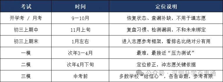初三期中数学备考指南:考试定位、压轴题趋势与分层策略-第1张图片-四季读书网 初三期中数学备考指南:考试定位、压轴题趋势与分层策略-第1张图片-四季读书网