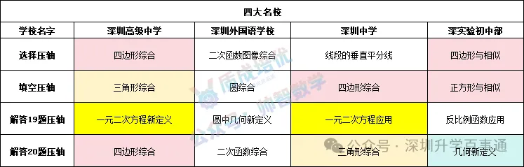 初三期中数学备考指南:考试定位、压轴题趋势与分层策略-第2张图片-四季读书网 初三期中数学备考指南:考试定位、压轴题趋势与分层策略-第2张图片-四季读书网