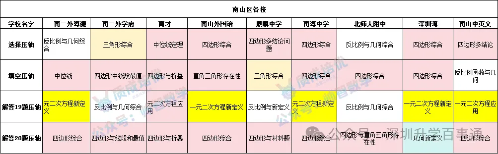 初三期中数学备考指南:考试定位、压轴题趋势与分层策略-第3张图片-四季读书网 初三期中数学备考指南:考试定位、压轴题趋势与分层策略-第3张图片-四季读书网