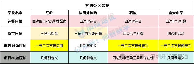 初三期中数学备考指南:考试定位、压轴题趋势与分层策略-第4张图片-四季读书网 初三期中数学备考指南:考试定位、压轴题趋势与分层策略-第4张图片-四季读书网