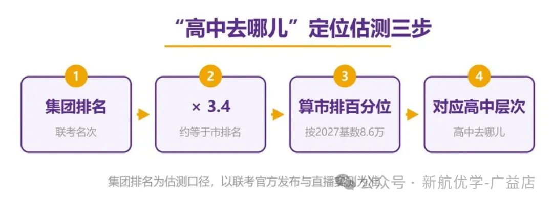 长郡初三联考A线出炉,你的市排名怎么估?-第24张图片-四季读书网 长郡初三联考A线出炉,你的市排名怎么估?-第24张图片-四季读书网