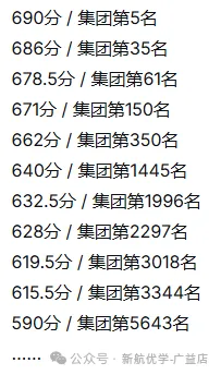 长郡初三联考A线出炉,你的市排名怎么估?-第25张图片-四季读书网 长郡初三联考A线出炉,你的市排名怎么估?-第25张图片-四季读书网