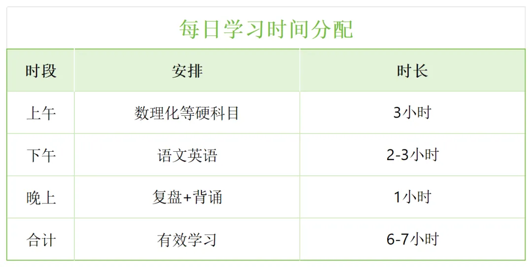 国庆假期,初三生如何高效利用假期 | 上海升学-第1张图片-四季读书网