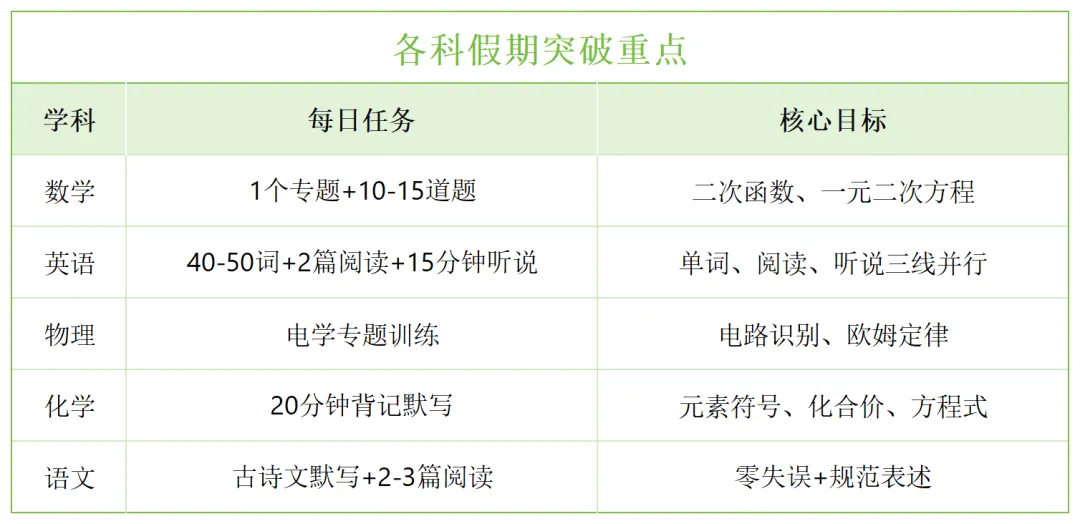 国庆假期,初三生如何高效利用假期 | 上海升学-第3张图片-四季读书网