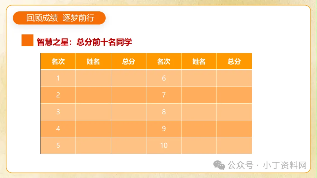 【初三】【秋季上】九年级【期中】家长会《同心助力共振飞翔》,班主任仪式感满满(附44页ppt课件)-第9张图片-四季读书网 【初三】【秋季上】九年级【期中】家长会《同心助力共振飞翔》,班主任仪式感满满(附44页ppt课件)-第9张图片-四季读书网