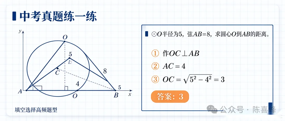初三数学|垂径定理,圆的第一个必考点?今天一篇搞定:定理 、推论 、 易错坑 、 河南中考真题-第4张图片-四季读书网