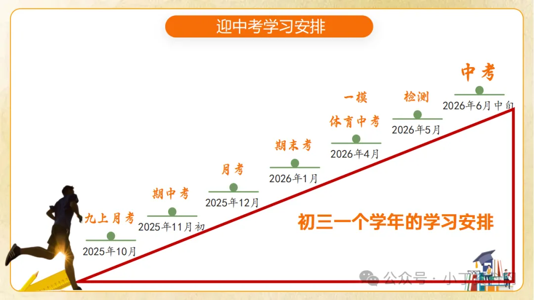 【初三】【秋季上】九年级【期中】家长会《同心助力共振飞翔》,班主任仪式感满满(附44页ppt课件)-第24张图片-四季读书网 【初三】【秋季上】九年级【期中】家长会《同心助力共振飞翔》,班主任仪式感满满(附44页ppt课件)-第24张图片-四季读书网