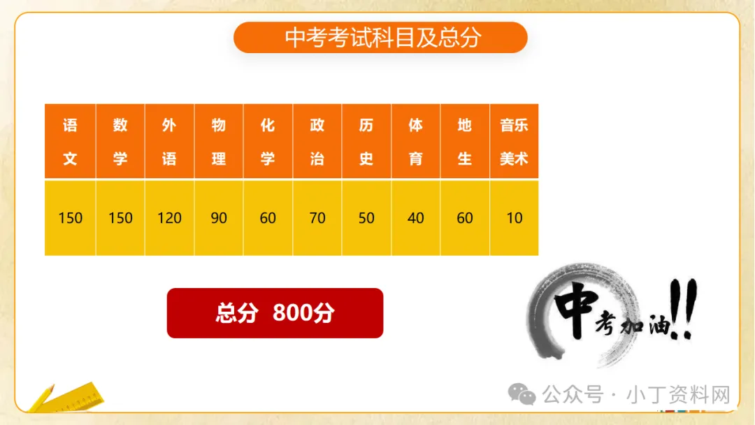 【初三】【秋季上】九年级【期中】家长会《同心助力共振飞翔》,班主任仪式感满满(附44页ppt课件)-第25张图片-四季读书网 【初三】【秋季上】九年级【期中】家长会《同心助力共振飞翔》,班主任仪式感满满(附44页ppt课件)-第25张图片-四季读书网