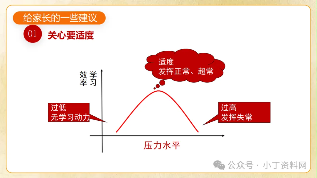 【初三】【秋季上】九年级【期中】家长会《同心助力共振飞翔》,班主任仪式感满满(附44页ppt课件)-第37张图片-四季读书网 【初三】【秋季上】九年级【期中】家长会《同心助力共振飞翔》,班主任仪式感满满(附44页ppt课件)-第37张图片-四季读书网