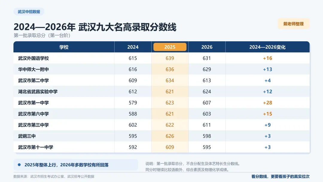 九大名高竞争越来越激烈,武汉初三家长现在该干嘛?-第1张图片-四季读书网