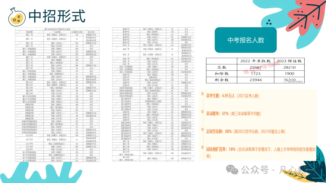初三期中家长会ppt:认清中考形势,做学习型家长,云程万里可期,鲲鹏九霄有望-第4张图片-四季读书网