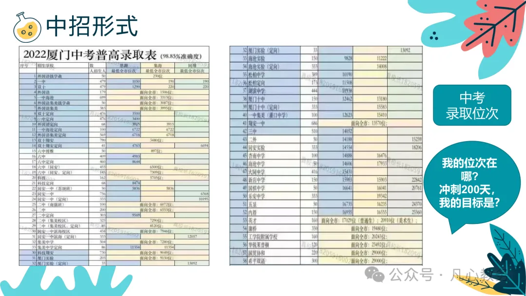 初三期中家长会ppt:认清中考形势,做学习型家长,云程万里可期,鲲鹏九霄有望-第5张图片-四季读书网