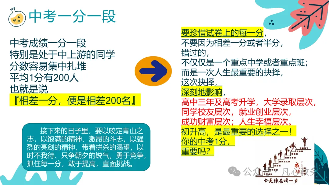 初三期中家长会ppt:认清中考形势,做学习型家长,云程万里可期,鲲鹏九霄有望-第6张图片-四季读书网