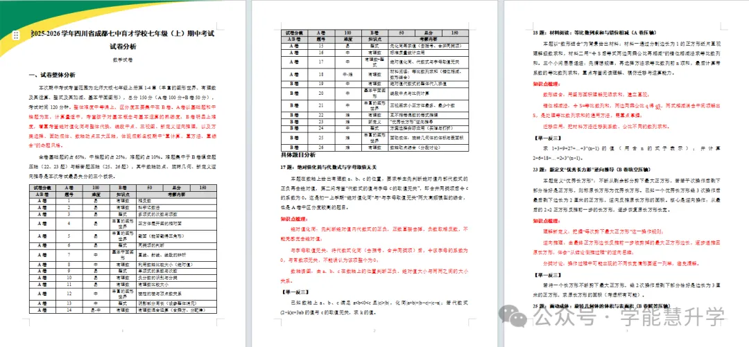七上半期数学|拆解 2 套名校半期试卷:分清必拿分、争取分、可取舍难题-第10张图片-四季读书网