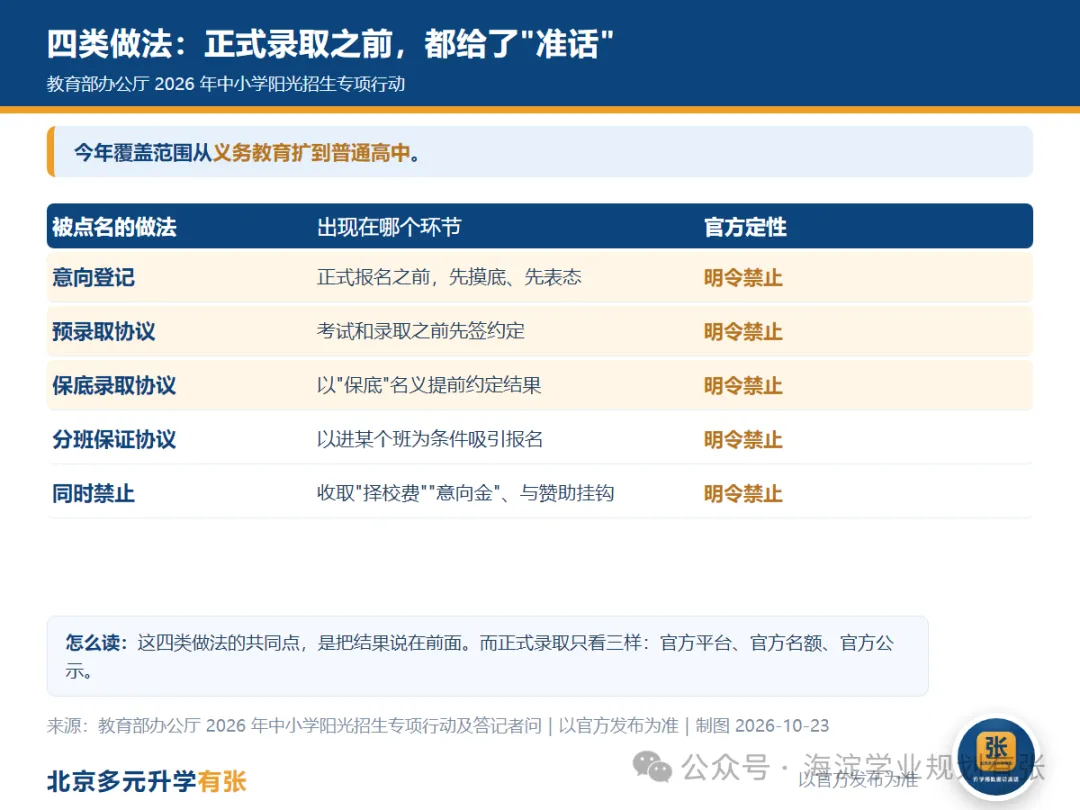 北京初三家长:这四类＂说法＂今年明确无效-第1张图片-四季读书网
