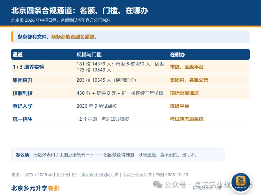 北京初三家长:这四类＂说法＂今年明确无效-第2张图片-四季读书网