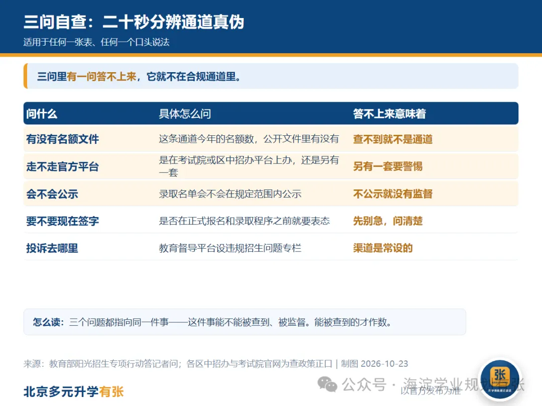 北京初三家长:这四类＂说法＂今年明确无效-第3张图片-四季读书网